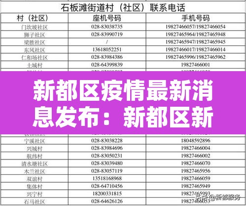 新都区疫情最新消息发布：新都区新冠疫情疑似分布图