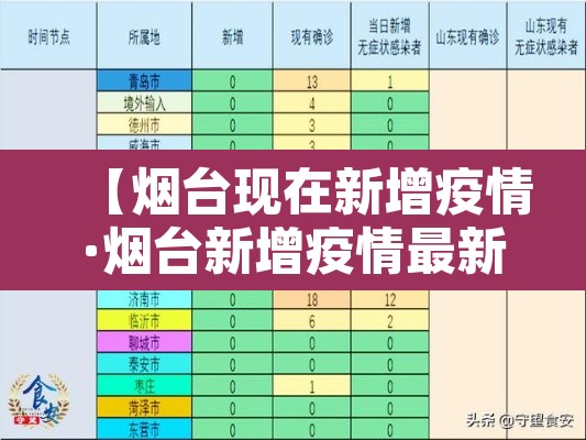【烟台现在新增疫情·烟台新增疫情最新消息今天】