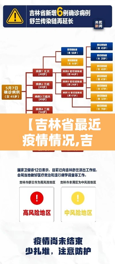 【吉林省最近疫情情况,吉林省最新疫情最新消息新增】