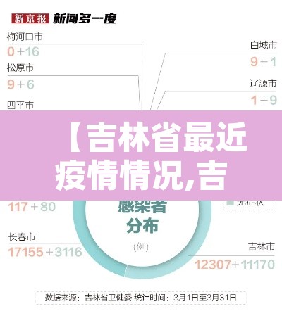 【吉林省最近疫情情况,吉林省最新疫情最新消息新增】