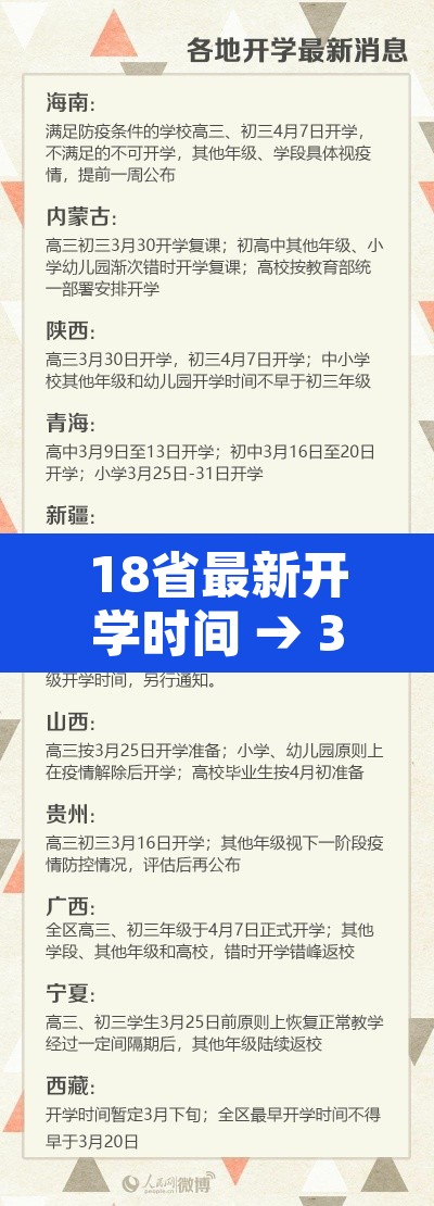 18省最新开学时间 → 31省市确定开学时间