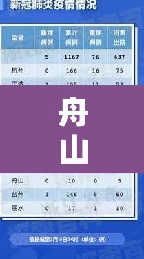 舟山新增肺炎疫情—（舟山新增肺炎疫情最新消息）