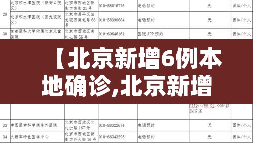【北京新增6例本地确诊,北京新增本土六例】