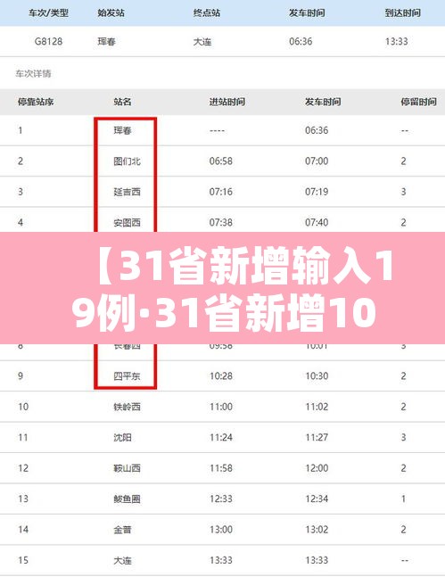 【31省新增输入19例·31省新增109例】