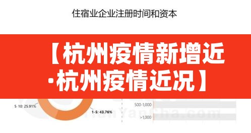 【杭州疫情新增近·杭州疫情近况】