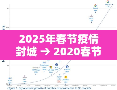 2025年春节疫情封城 → 2020春节封城时间 2025年春节疫情封城 → 2020春节封城时间