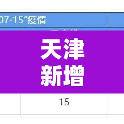 天津新增1例无症状患者详情公布—（天津再新增1例本土无症状者）