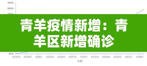 青羊疫情新增：青羊区新增确诊