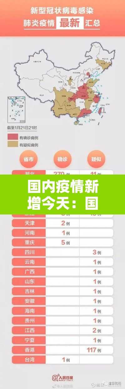 国内疫情新增今天：国内最新疫情新增