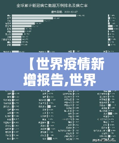 【世界疫情新增报告,世界疫情 新增】 【世界疫情新增报告,世界疫情 新增】