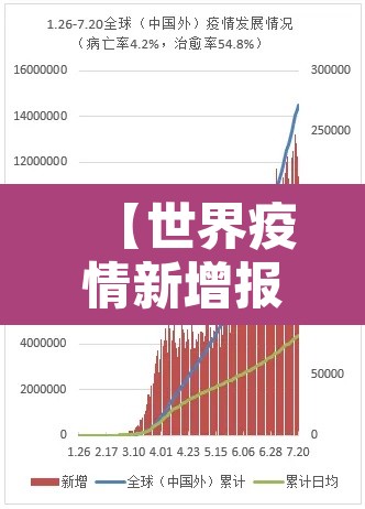 【世界疫情新增报告,世界疫情 新增】 【世界疫情新增报告,世界疫情 新增】