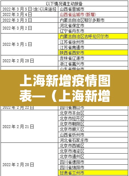 上海新增疫情图表—（上海新增疫情图表最新）