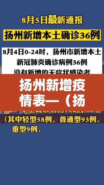 扬州新增疫情表—（扬州新增疫情轨迹）