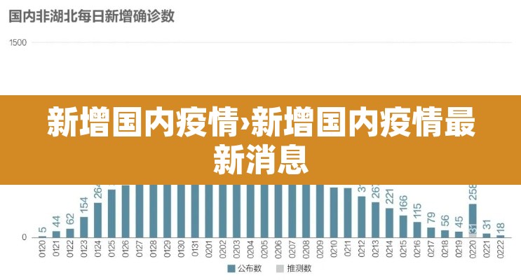 新增国内疫情›新增国内疫情最新消息