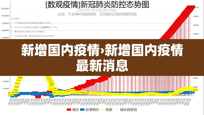 新增国内疫情›新增国内疫情最新消息