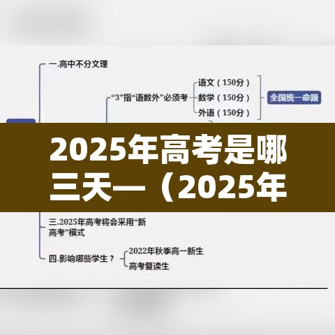 2025年高考是哪三天—（2025年高考是哪三天北京）