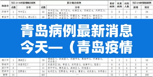 青岛病例最新消息今天—（青岛疫情疑似病例最新消息）