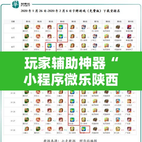 玩家辅助神器“小程序微乐陕西麻将免费开挂神器”(透视)其实确实有挂
