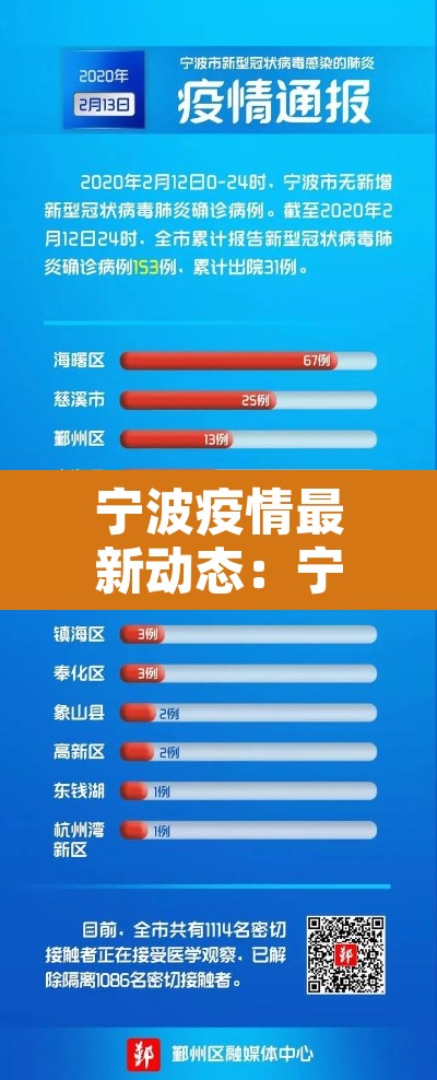 宁波疫情最新动态:宁波疫情最新通报 宁波疫情最新动态:宁波疫情最新通报