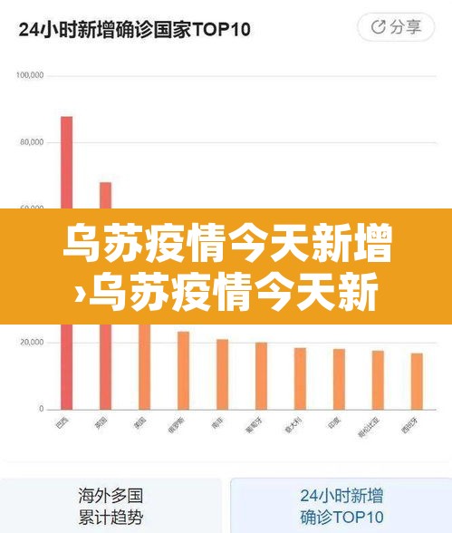 乌苏疫情今天新增›乌苏疫情今天新增多少例