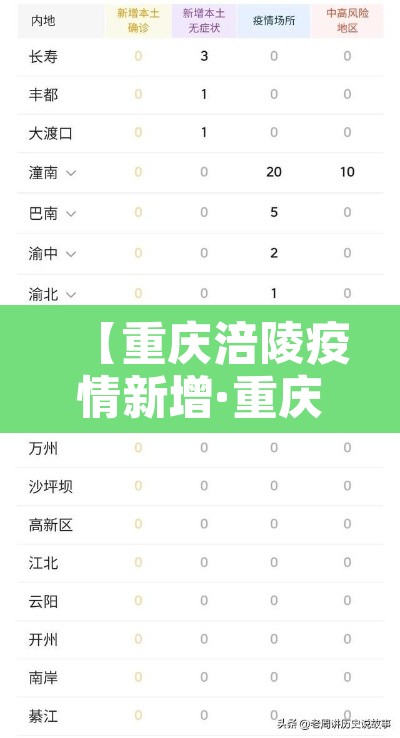 【重庆涪陵疫情新增·重庆涪陵疫情新增最新消息】