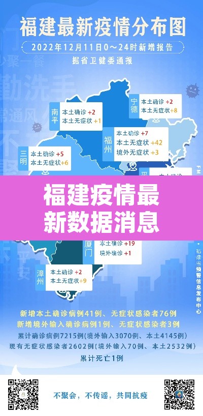 福建疫情最新数据消息 → 福建疫情最新公布数据