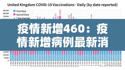 疫情新增460：疫情新增病例最新消息