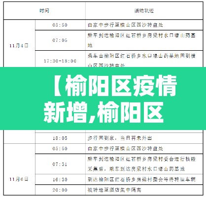 【榆阳区疫情新增,榆阳区疫情防控】