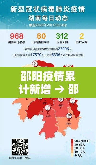 邵阳疫情累计新增 → 邵阳疫情累计新增病例