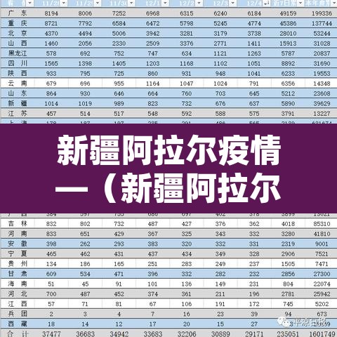新疆阿拉尔疫情—(新疆阿拉尔市有多少新冠) 新疆阿拉尔疫情—(新疆阿拉尔市有多少新冠)