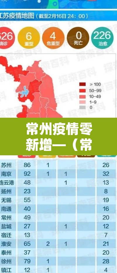 常州疫情零新增—（常州新增病例）