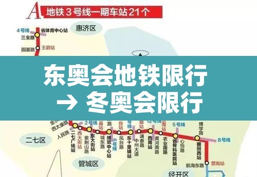 东奥会地铁限行 → 冬奥会限行