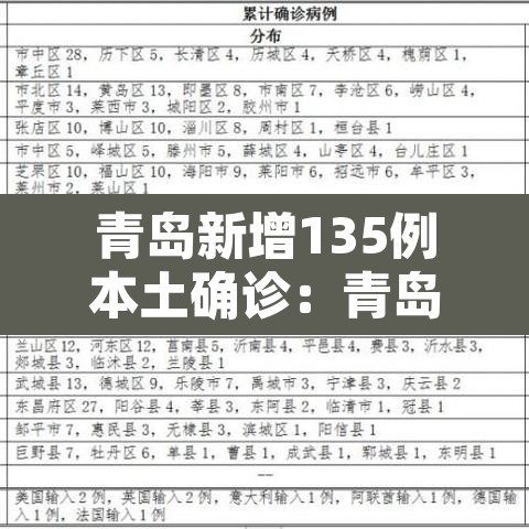 青岛新增135例本土确诊：青岛新增本土确诊病例