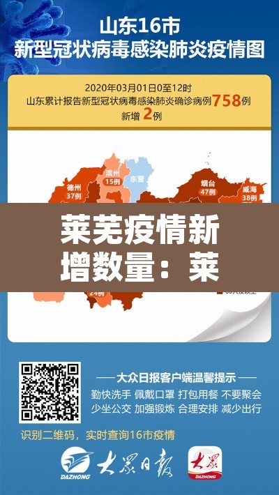 莱芜疫情新增数量：莱芜新增病例