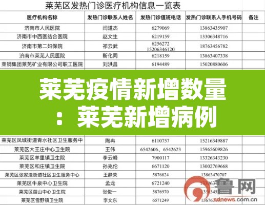 莱芜疫情新增数量：莱芜新增病例
