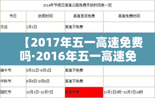 【2017年五一高速免费吗·2016年五一高速免费时间】