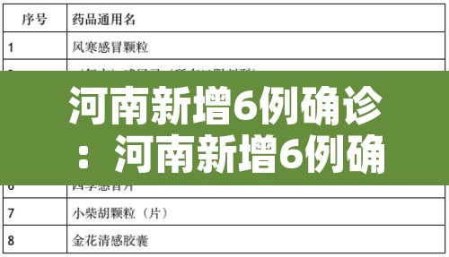 河南新增6例确诊:河南新增6例确诊病例 河南新增6例确诊:河南新增6例确诊病例