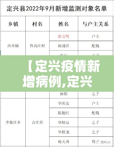 【定兴疫情新增病例,定兴县确诊新型冠状病毒】 【定兴疫情新增病例,定兴县确诊新型冠状病毒】