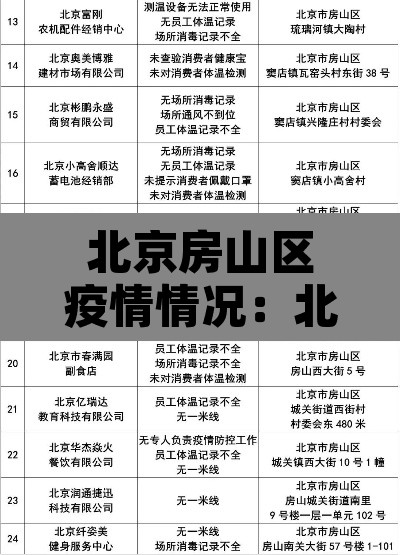 北京房山区疫情情况：北京房山疫情状况