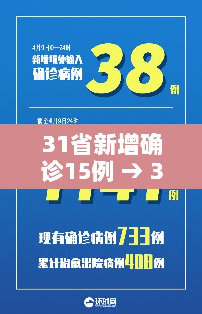 31省新增确诊15例 → 31省新增确诊18例6