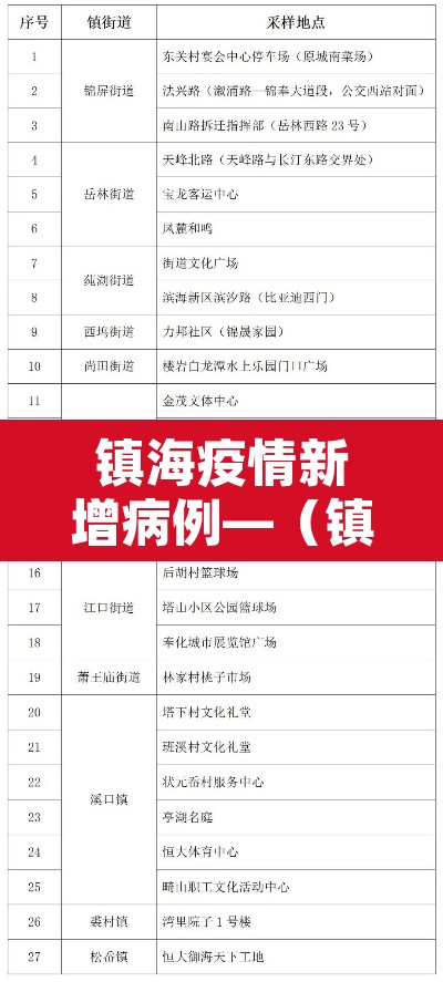 镇海疫情新增病例—（镇海最新疫情）