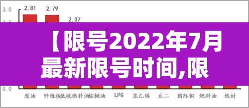 【限号2022年7月最新限号时间,限号2021最新限号时间7月份路段】