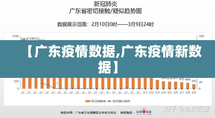 【广东疫情数据,广东疫情新数据】