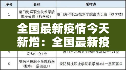 全国最新疫情今天新增：全国最新疫疫情动态