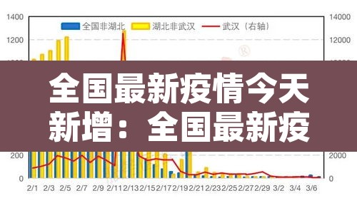 全国最新疫情今天新增：全国最新疫疫情动态