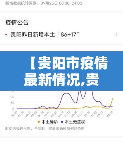 【贵阳市疫情最新情况,贵阳市新冠疫情最新文件】