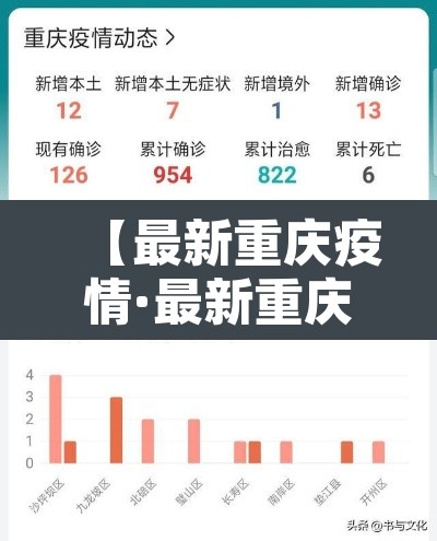 【最新重庆疫情·最新重庆疫情通报】