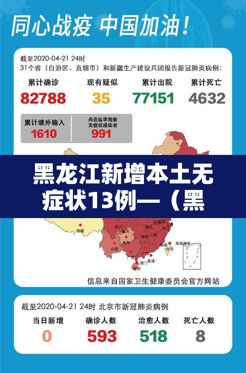 黑龙江新增本土无症状13例—（黑龙江新增12例无症状感染者）