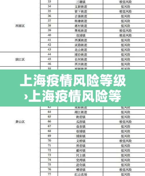上海疫情风险等级›上海疫情风险等级划分 最新