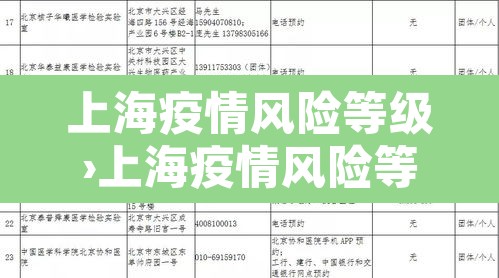 上海疫情风险等级›上海疫情风险等级划分 最新